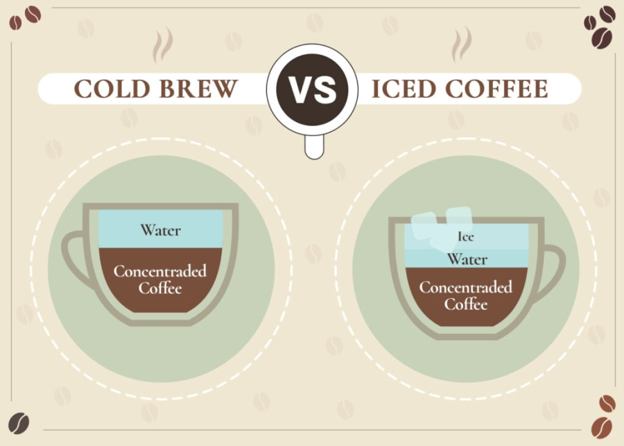 Cà phê pha lạnh và cà phê đá: Bạn có đang hoang mang giữa những cái tên?